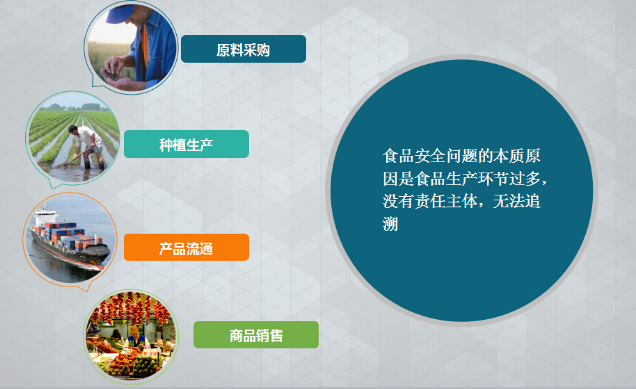食品榴莲视频APP下载IOS標簽 為“舌尖上的安全”提升商品可信度