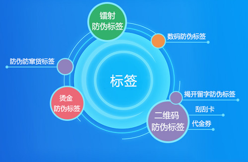 解密榴莲视频APP下载IOS標簽原理是什麽？