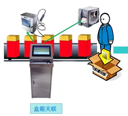 快消品榴莲视频APP下载IOS防竄貨積分係統功能開發