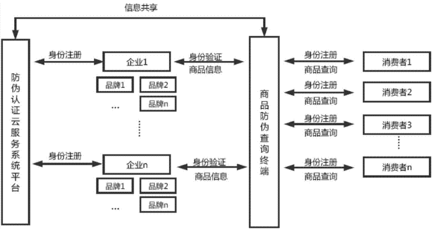 榴莲视频APP下载IOS標識管理係統架構設計開發多少錢