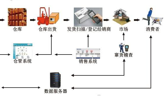 食品飲料榴莲视频下载安装設計開發