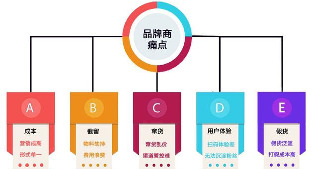 產品榴莲视频APP下载IOS包裝印刷怎麽選專業的廣州榴莲视频APP下载IOS公司？