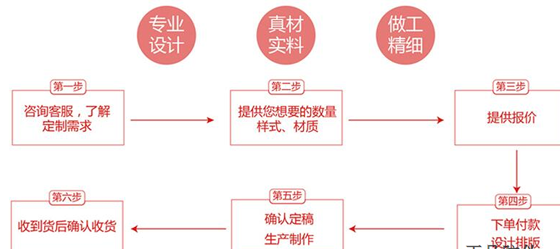 黛萊美榴莲视频APP下载IOS標簽技術方案