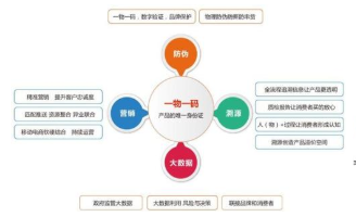 產品二維碼抽獎係統軟件設計開發，實現渠道管控及營銷！