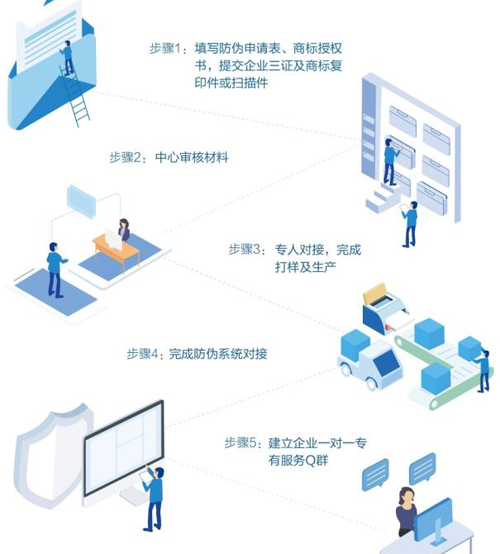 廣州二維碼榴莲视频APP下载IOS標簽定製流程是怎麽樣的？
