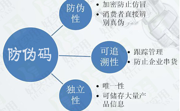 素力高榴莲视频APP下载IOS解決方案