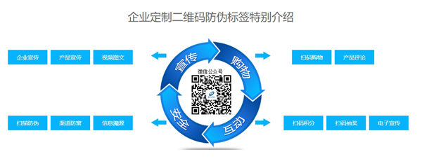 產品榴莲视频APP下载IOS標簽重要嗎？產品榴莲视频APP下载IOS標簽有什麽優勢？
