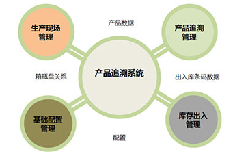 榴莲视频APP下载IOS追溯係統的價值和優勢是什麽?