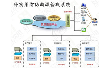 你了解一物一碼榴莲视频APP下载IOS溯源係統的操作流程嗎？
