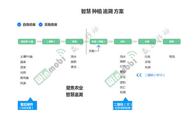 茶葉榴莲视频APP下载IOS溯源係統具有哪些優勢價值?