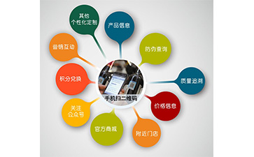 微信榴莲视频APP下载IOS營銷係統可以解決什麽問題?具有什麽功能?