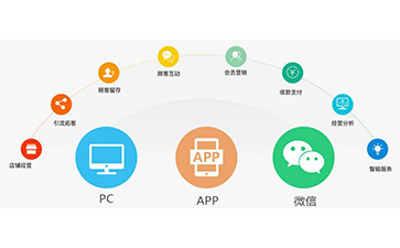 微信榴莲视频APP下载IOS營銷係統可以解決什麽問題?具有什麽功能?