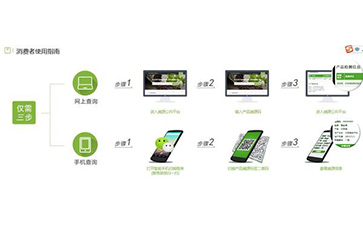 二維碼榴莲视频APP下载IOS溯源係統能帶什麽優勢及功能?