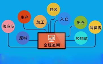 榴莲视频APP下载IOS溯源係統對企業發展有哪些幫助