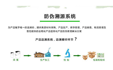 榴莲视频APP下载IOS溯源係統可以帶來什麽優勢作用?