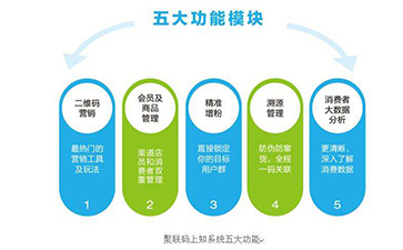 二維碼榴莲视频APP下载IOS溯源係統可以帶來哪些功能優勢?