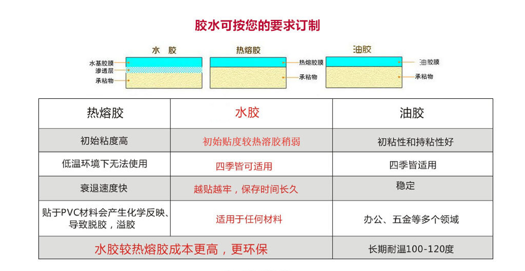 榴莲视频APP下载IOS標簽材質使用哪種膠水好?